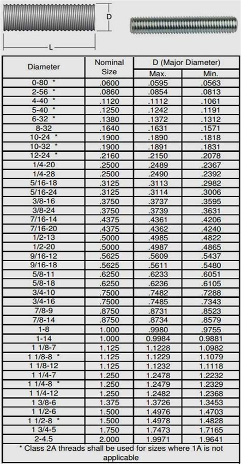 tensile strength 5/16 threaded rod|threaded rod strength calculator.